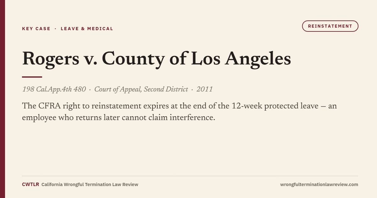 Case card: Rogers v. County of Los Angeles (2011) 198 Cal.App.4th 480 — CFRA right to reinstatement expires at 12 weeks